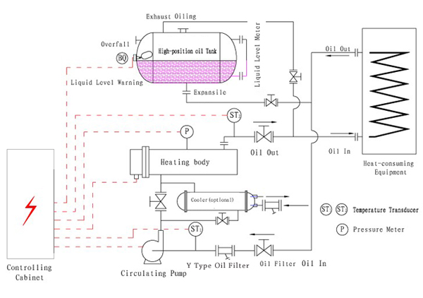 O esquema de circuito do óleo térmico heater.jpg