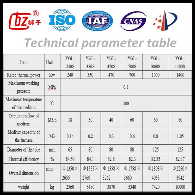 Parâmetro técnico table.jpg de YGL